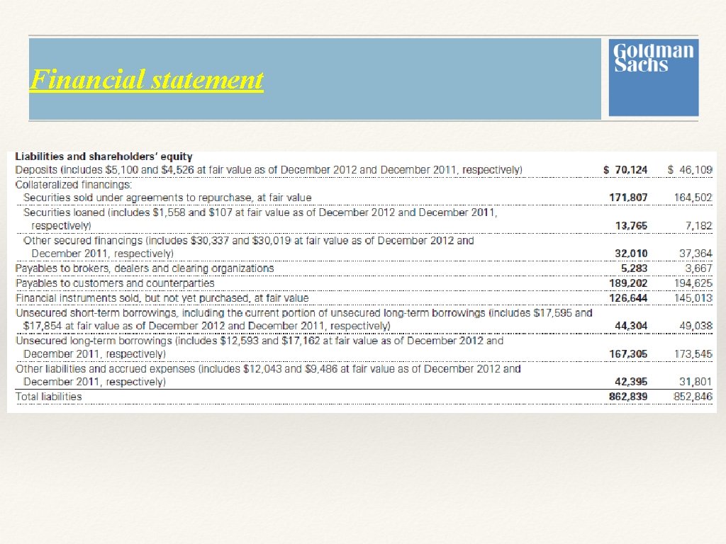 Financial statement Financial statement