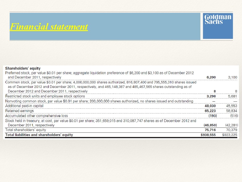 Financial statement Financial statement