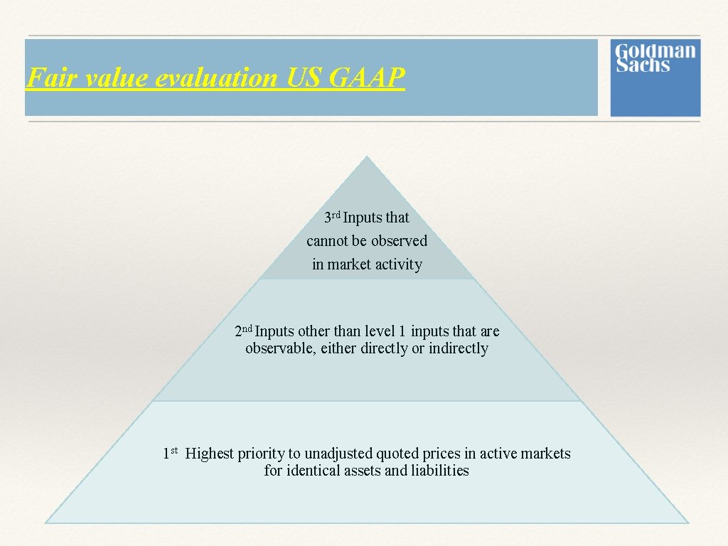 Fair value evaluation US GAAP 3 rd Inputs that cannot be observed in market Fair value evaluation US GAAP 3 rd Inputs that cannot be observed in market