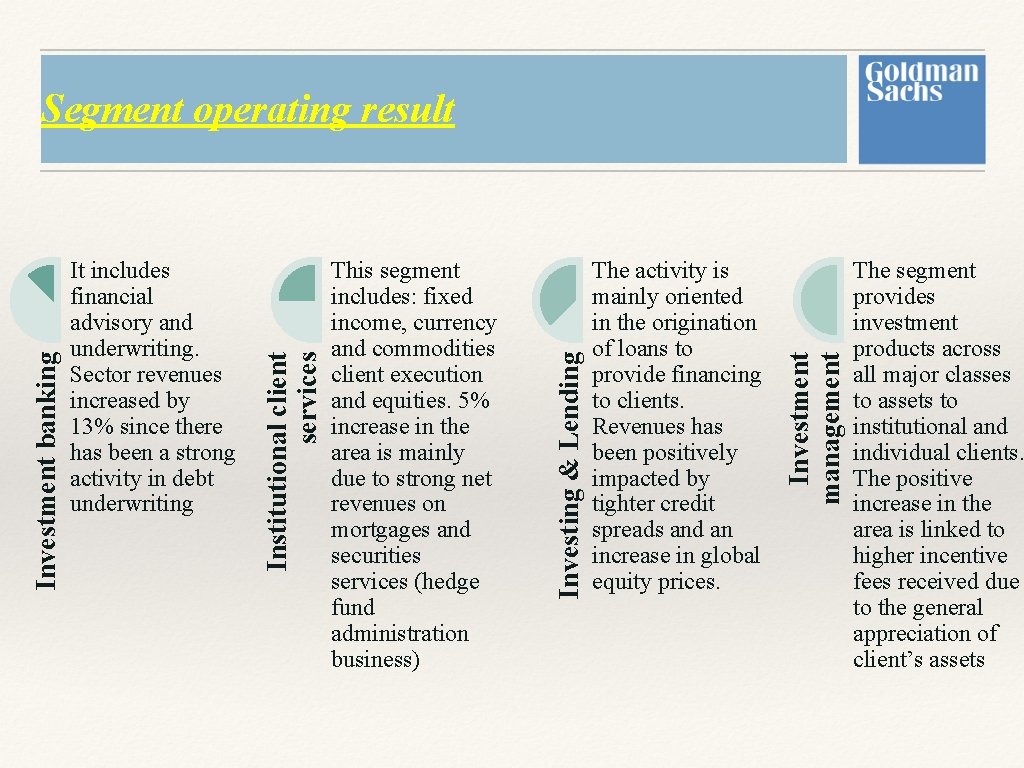 The activity is mainly oriented in the origination of loans to provide financing to The activity is mainly oriented in the origination of loans to provide financing to
