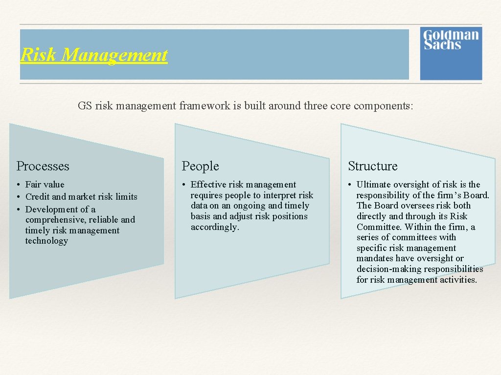 Risk Management GS risk management framework is built around three core components: Processes People Risk Management GS risk management framework is built around three core components: Processes People