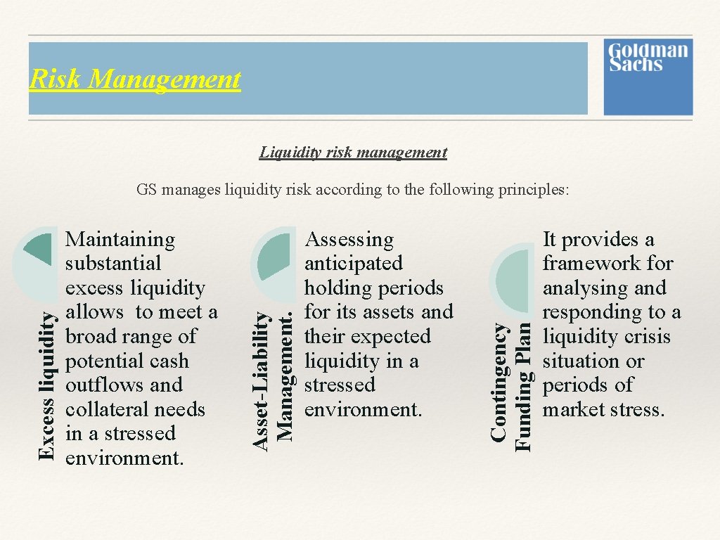 Risk Management Liquidity risk management Assessing anticipated holding periods for its assets and their Risk Management Liquidity risk management Assessing anticipated holding periods for its assets and their