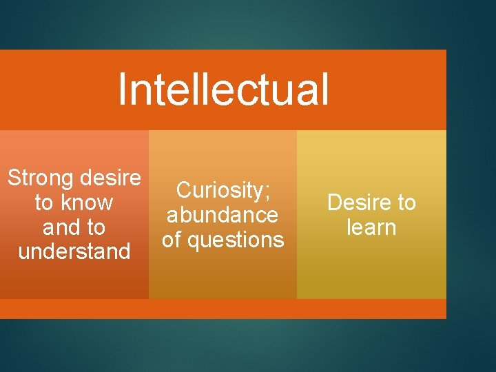 Intellectual Strong desire Curiosity; to know abundance and to of questions understand Desire to