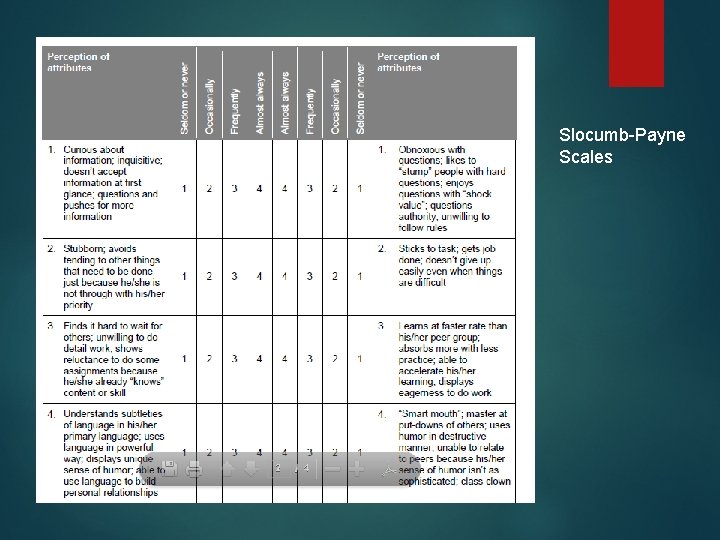 Slocumb-Payne Scales 