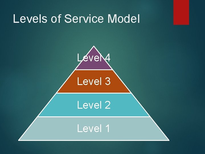 Levels of Service Model Level 4 Level 3 Level 2 Level 1 