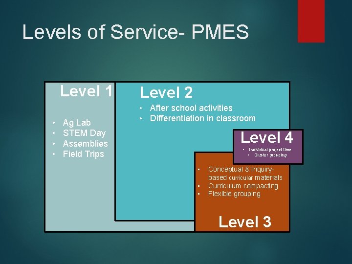 Levels of Service- PMES Level 1 • • Ag Lab STEM Day Assemblies Field