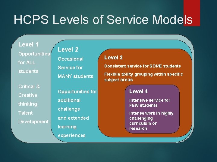 HCPS Levels of Service Models Level 1 Opportunities for ALL students Critical & Creative