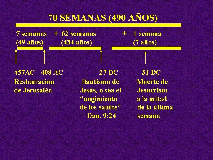 70 SEMANAS (490 AÑOS) 7 semanas + 62 semanas (49 años) (434 años) 457