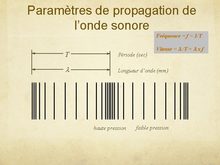 Paramètres de propagation de l’onde sonore Fréquence = f = 1/T Vitesse = l