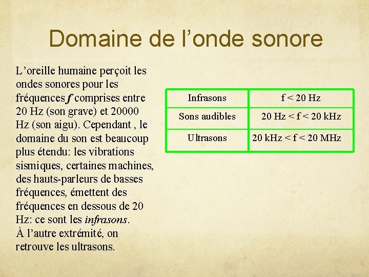 Domaine de l’onde sonore L’oreille humaine perçoit les ondes sonores pour les fréquences f