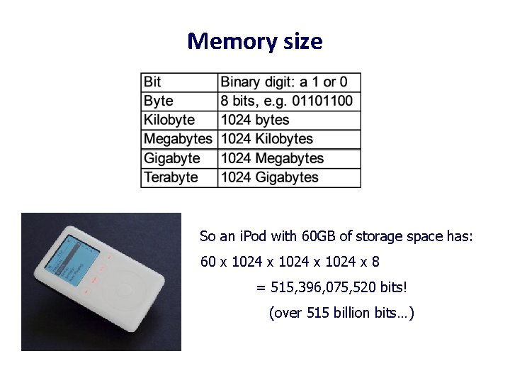Memory size So an i. Pod with 60 GB of storage space has: 60