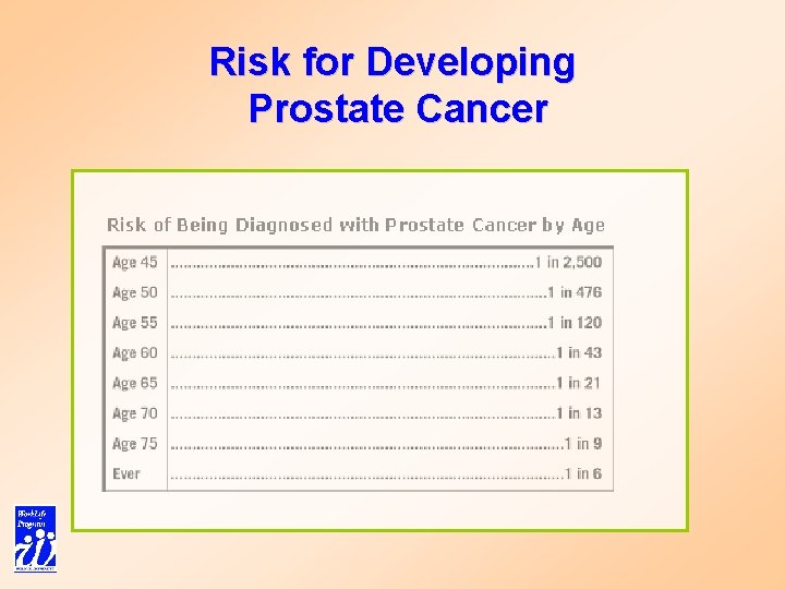 Risk for Developing Prostate Cancer 