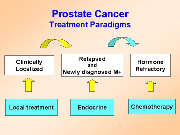cancer hormonal prostata
