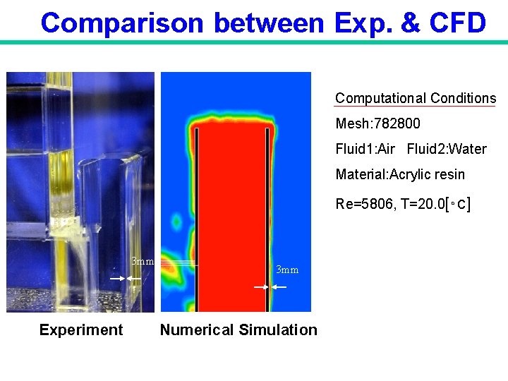 Comparison between Exp. & CFD Computational Conditions Mesh: 782800 Fluid 1: Air Fluid 2: Comparison between Exp. & CFD Computational Conditions Mesh: 782800 Fluid 1: Air Fluid 2: