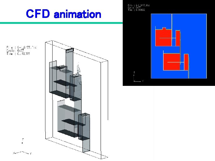 CFD animation CFD animation
