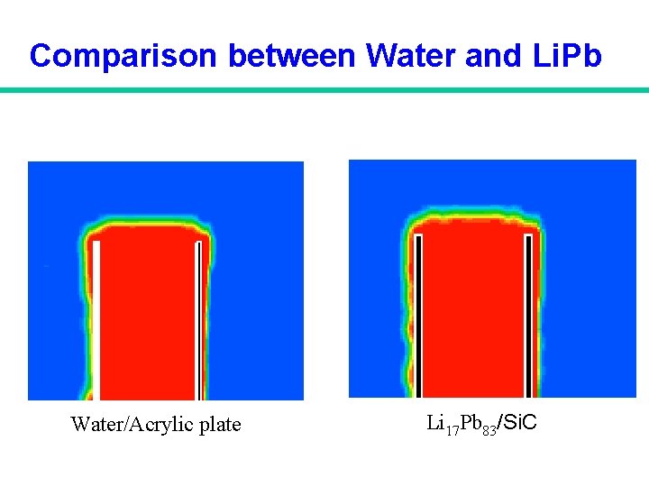 Comparison between Water and Li. Pb Water/Acrylic plate Li 17 Pb 83/Si. C Comparison between Water and Li. Pb Water/Acrylic plate Li 17 Pb 83/Si. C