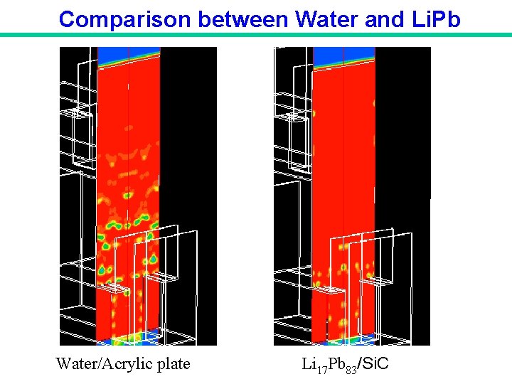 Comparison between Water and Li. Pb Water/Acrylic plate Li 17 Pb 83/Si. C Comparison between Water and Li. Pb Water/Acrylic plate Li 17 Pb 83/Si. C