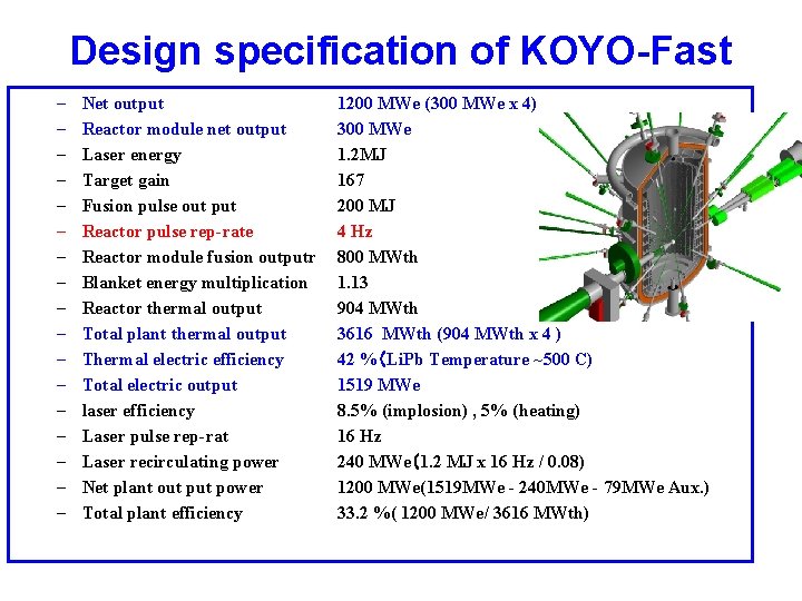 Design specification of KOYO-Fast – – – – – Net output Reactor module net Design specification of KOYO-Fast – – – – – Net output Reactor module net