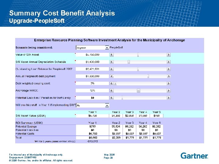 Summary Cost Benefit Analysis Upgrade-People. Soft For internal use of Municipality of Anchorage only.