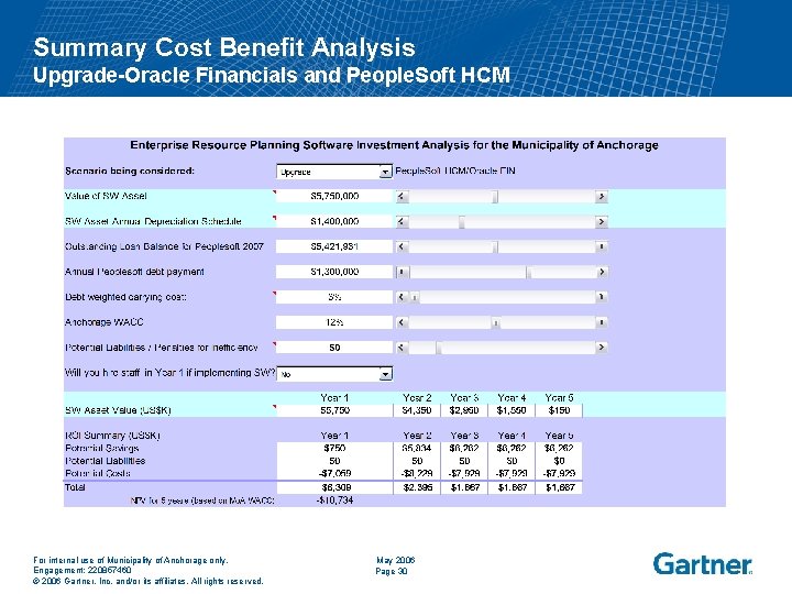 Summary Cost Benefit Analysis Upgrade-Oracle Financials and People. Soft HCM For internal use of