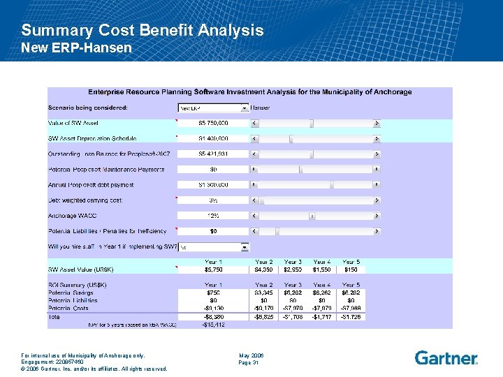 Summary Cost Benefit Analysis New ERP-Hansen For internal use of Municipality of Anchorage only.