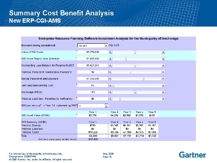 Summary Cost Benefit Analysis New ERP-CGI-AMS For internal use of Municipality of Anchorage only.