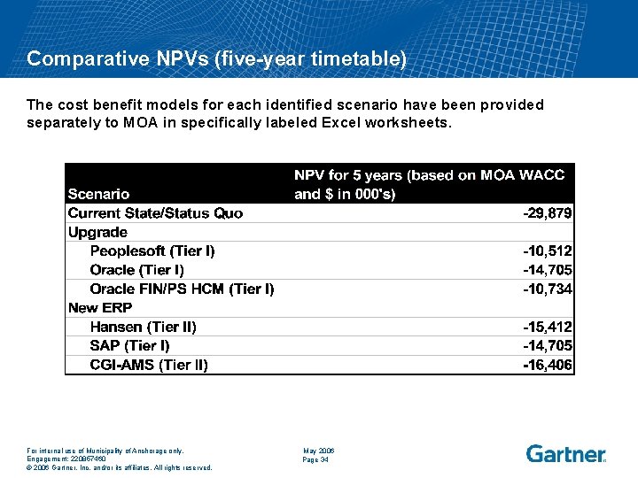 Comparative NPVs (five-year timetable) The cost benefit models for each identified scenario have been
