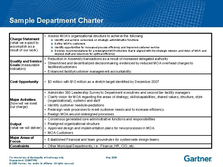 Sample Department Charter Charge Statement (what we expect to accomplish as a result of