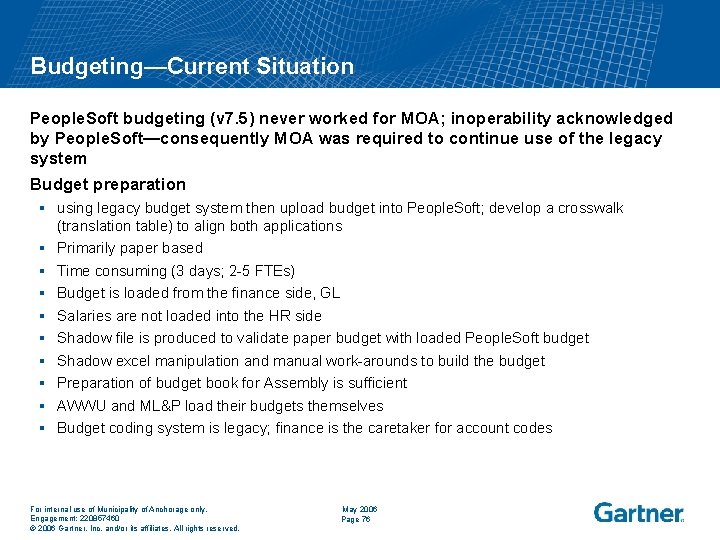 Budgeting—Current Situation People. Soft budgeting (v 7. 5) never worked for MOA; inoperability acknowledged