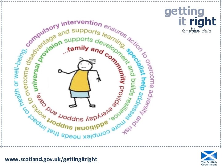 getting it right P for e ery child www. scotland. gov. uk/gettingitright 