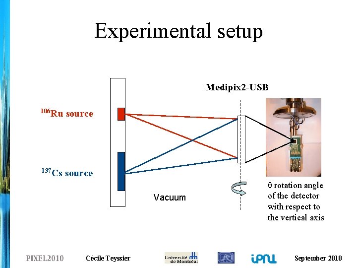 Experimental setup Medipix 2 -USB 106 Ru source 137 Cs source Vacuum θ rotation