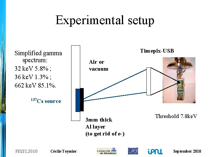 Experimental setup Simplified gamma spectrum: 32 ke. V 5. 8% ; 36 ke. V