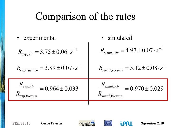 Comparison of the rates • experimental Cécile Teyssier • simulated September 2010 