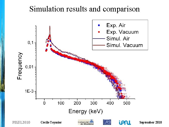 Simulation results and comparison Cécile Teyssier September 2010 