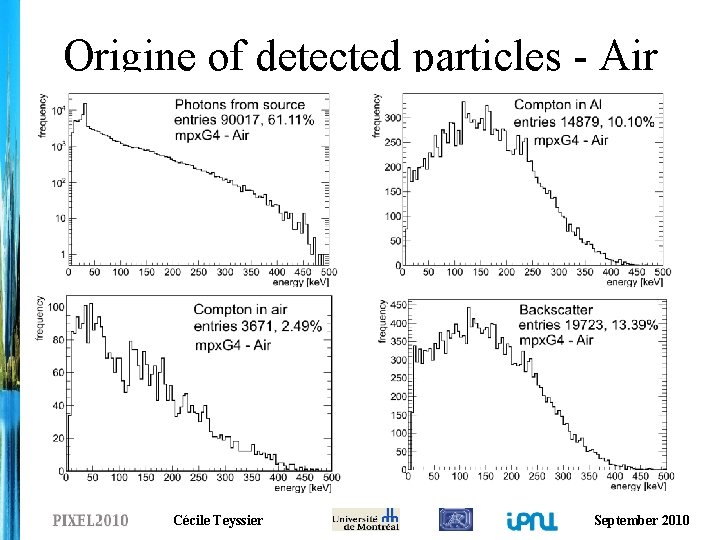 Origine of detected particles - Air Cécile Teyssier September 2010 