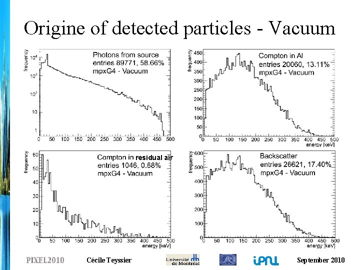 Origine of detected particles - Vacuum residual air Cécile Teyssier September 2010 