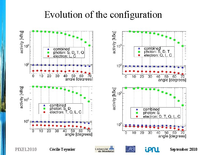 Evolution of the configuration Cécile Teyssier September 2010 