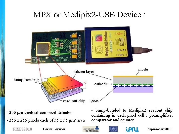 MPX or Medipix 2 -USB Device : - 300 µm thick silicon pixel detector