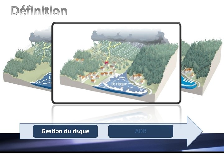 + Gestion du risque ADR 