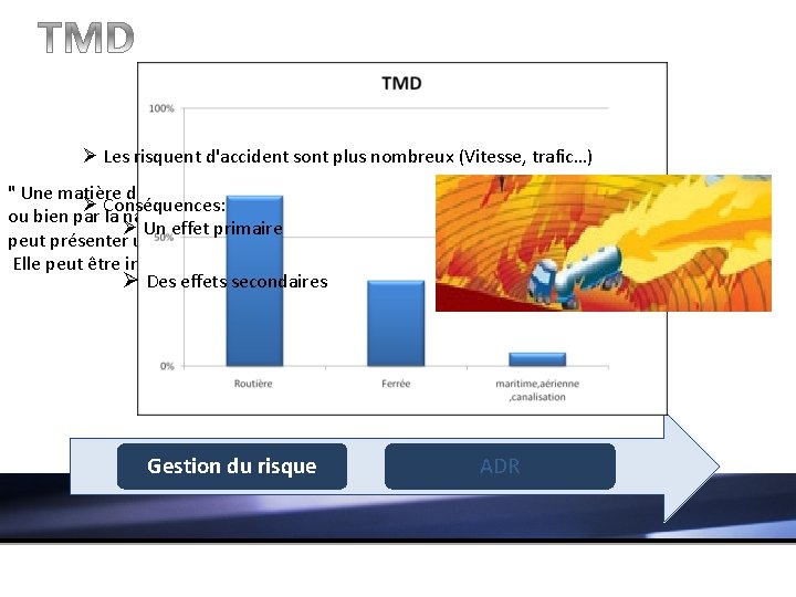 Ø Les risquent d'accident sont plus nombreux (Vitesse, trafic…) " Une matière dangereuse est