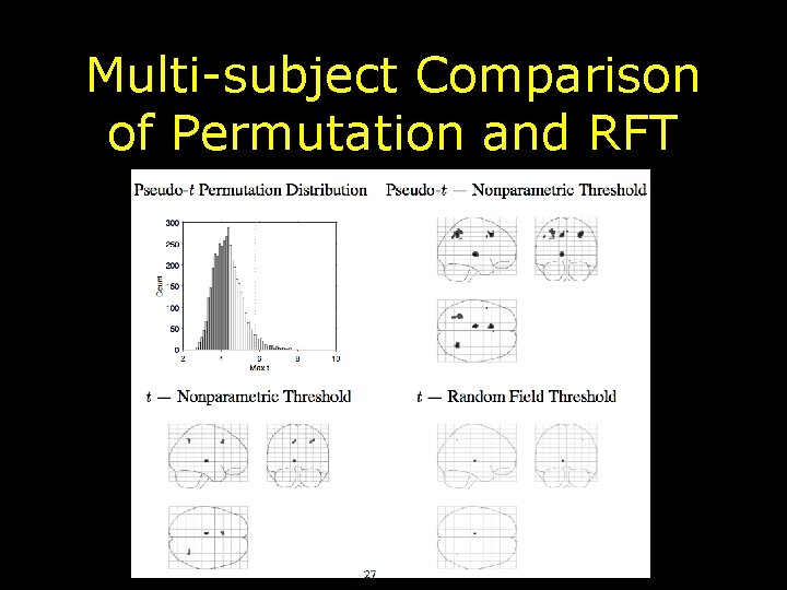 Multi-subject Comparison of Permutation and RFT 
