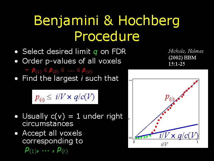 Benjamini & Hochberg Procedure • Select desired limit q on FDR • Order p-values