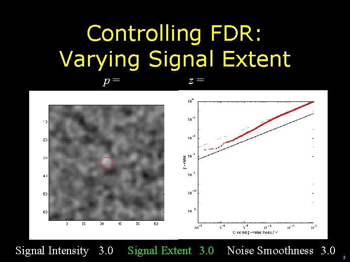 Controlling FDR: Varying Signal Extent p= Signal Intensity 3. 0 z= Signal Extent 3.