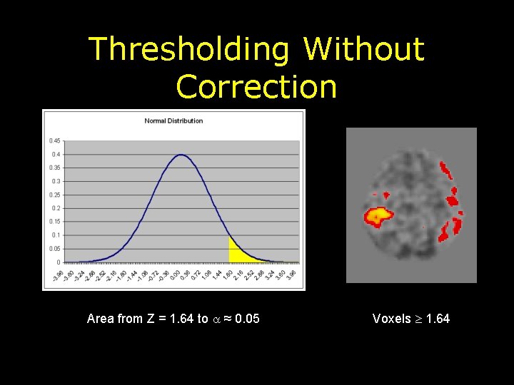Thresholding Without Correction Area from Z = 1. 64 to ≈ 0. 05 Voxels