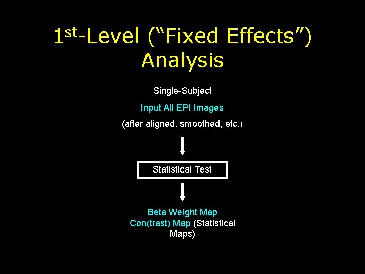 1 st-Level (“Fixed Effects”) Analysis Single-Subject Input All EPI Images (after aligned, smoothed, etc.