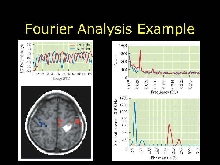Fourier Analysis Example 