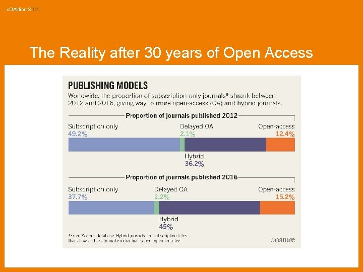 c. OAlition S I 2 The Reality after 30 years of Open Access 