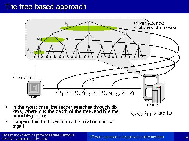 The tree-based approach try all these keys until one of them works k 1,