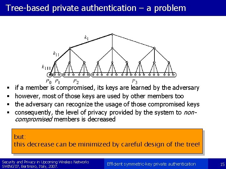 Tree-based private authentication – a problem § § if a member is compromised, its