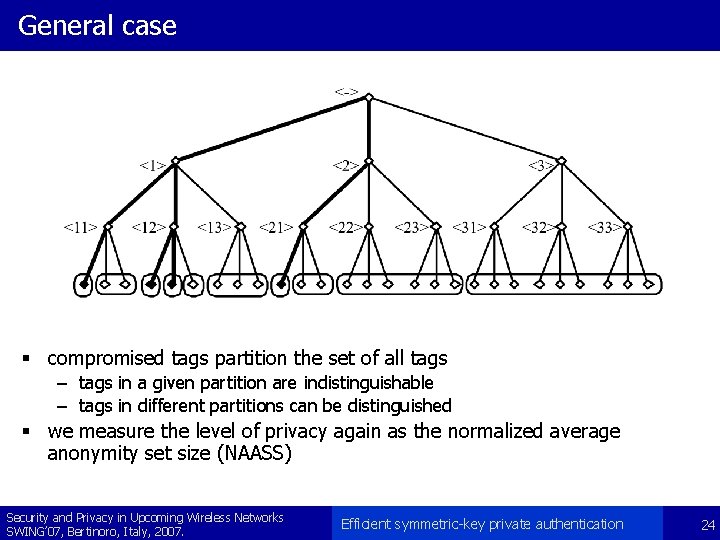 General case § compromised tags partition the set of all tags – tags in